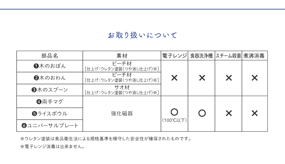 お食い初め　百日祝い　食器セット