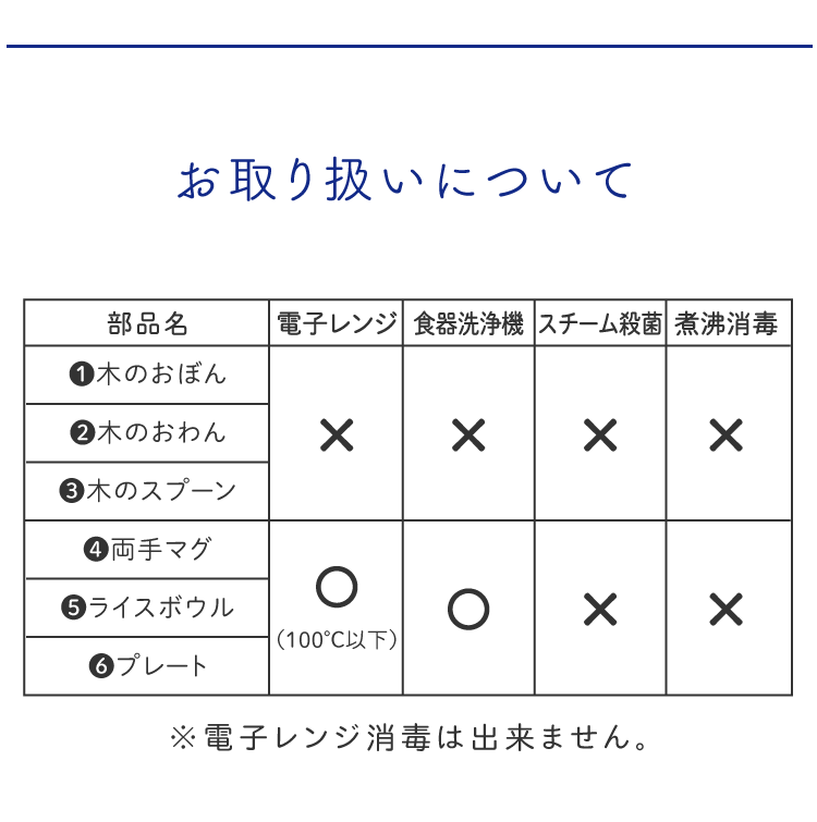 お食い初め　百日祝い　食器セット