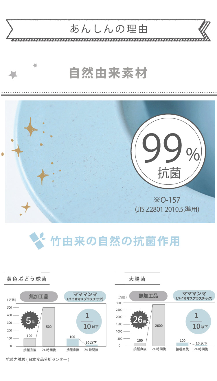 安心の理由　竹配合で抗菌作用のあるバイオマスプラスチック