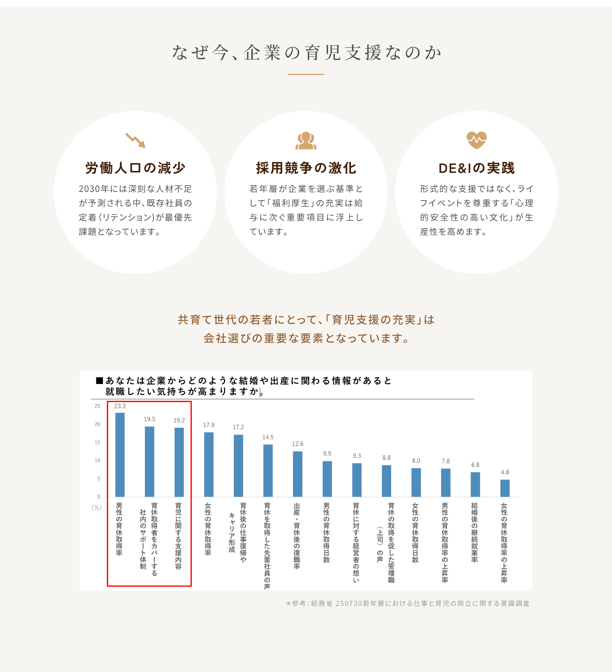 なぜ今企業の育児支援なのか