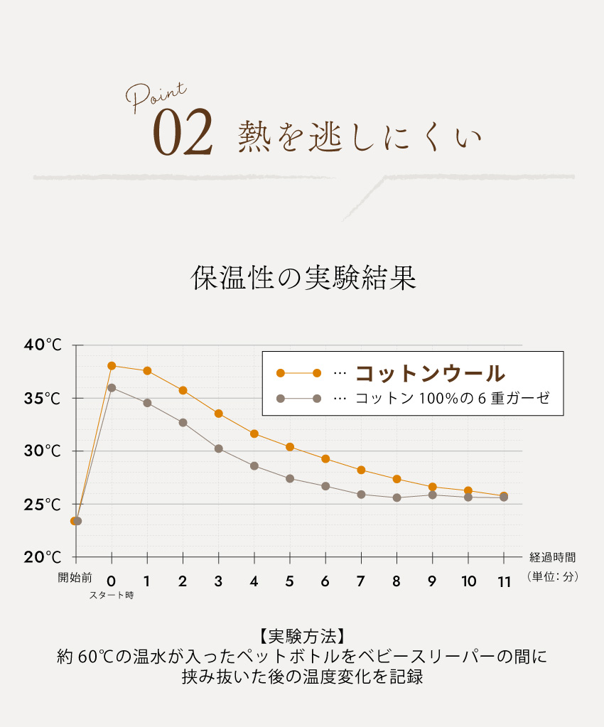 コットンウール　熱を逃しにくい