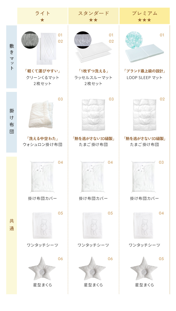 ベビー布団比較