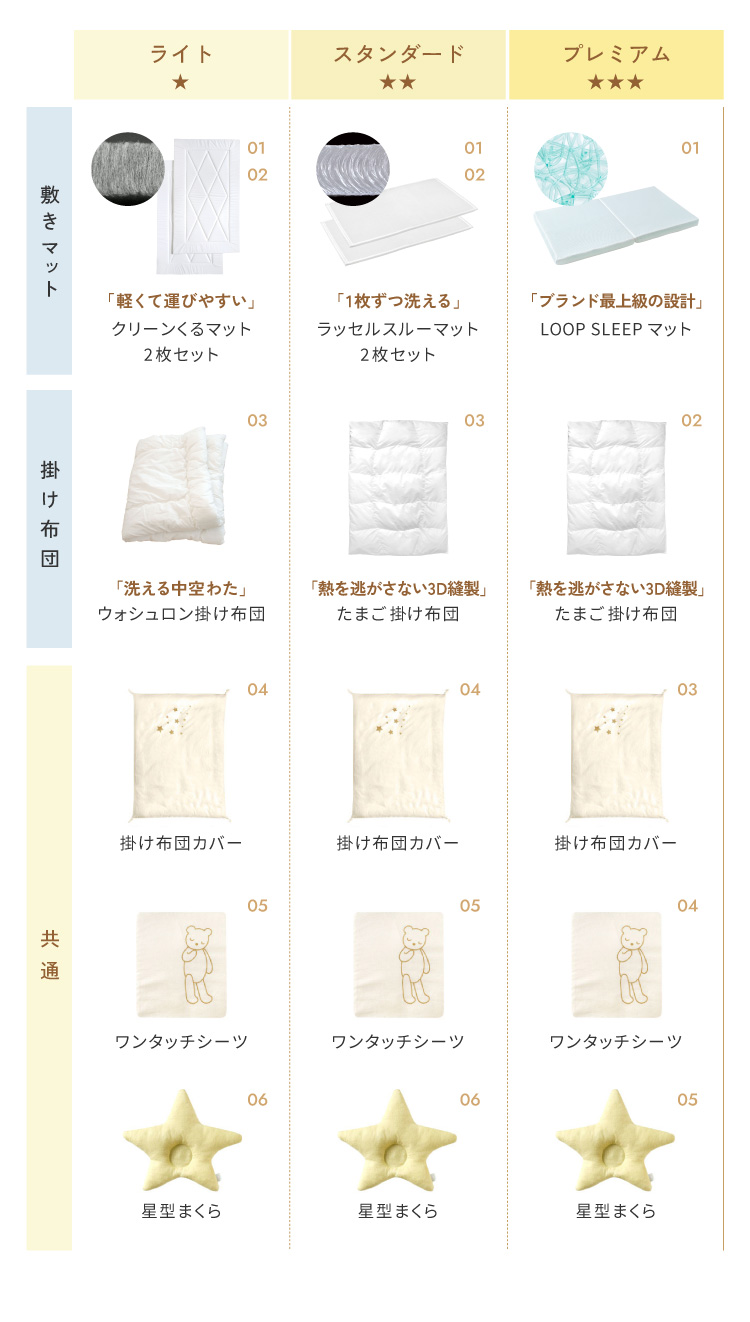 ベビー布団比較