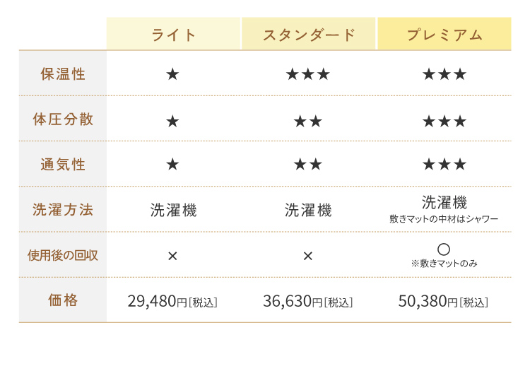 ベビー布団比較