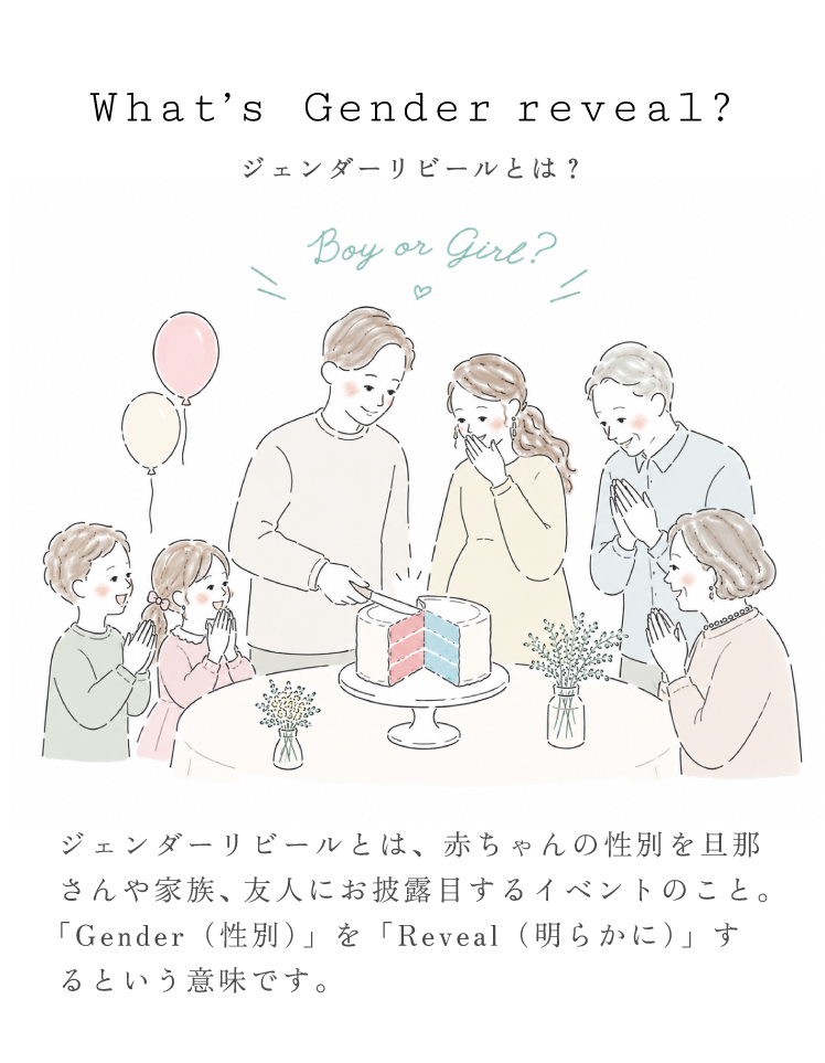 ジェンダーリビールとは？