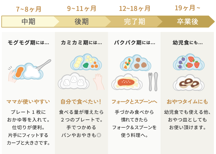 成長に合わせて使える