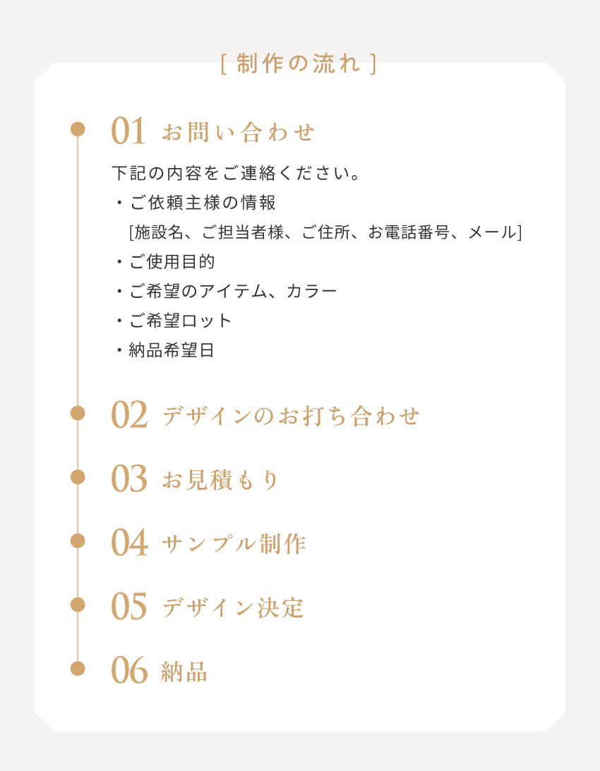制作の流れ　ご希望のデザイン、数量などを打ち合わせして仕上げます