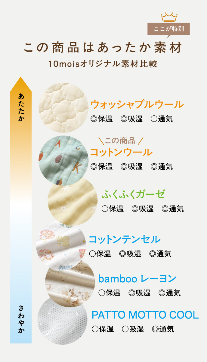 あたたかさ比較