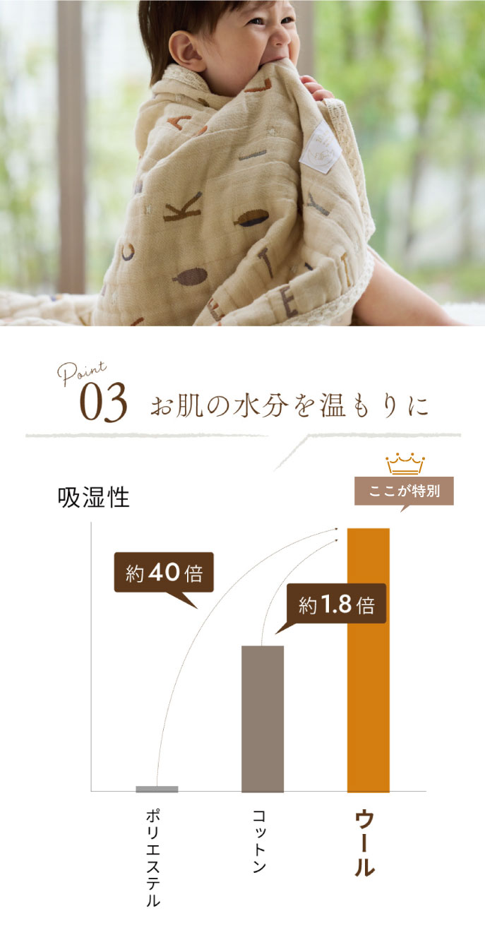 コットンウール お肌の水分を温もりに