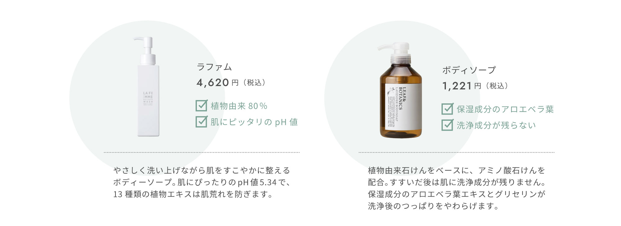 ラファム ボディソープ