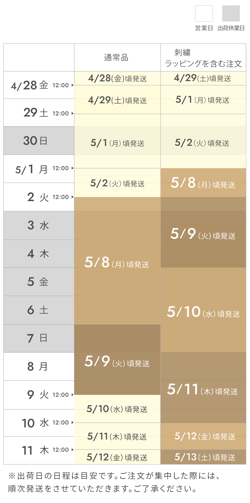 配送スケジュール