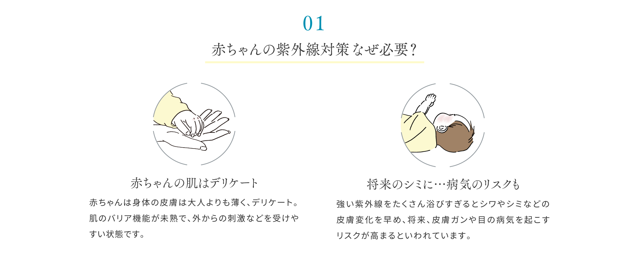 赤ちゃんの紫外線対策 UVカット 日焼け防止
